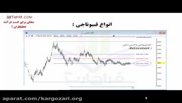 آموزش الگوهای هارمونیک بخش اول