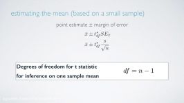 دانلود آموزش Udemy Statistics Data Analysis in SPS...