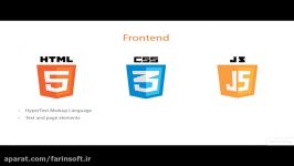 دانلود آموزش PluralSight Introduction to Business In...