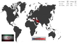 Future World Populations 2050