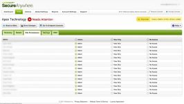 Experience the Webroot Endpoint Management Console