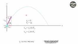 آموزش فیزیک  پرتابه