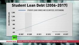 Trillion Dollar Student Loan Debt – The Next Financial Bubble