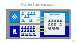 دانلود آموزش مبانی Microsoft Hybrid Identity...