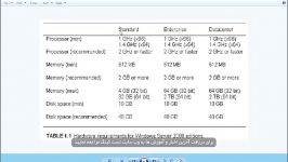 آموزش ویندوز سرور ۲۰۰۸ قسمت اول نصب راه اندازی