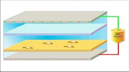 How does electrodialysis EDR work