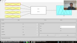 پیاده سازی سیستم خبره فازی در متلب قسمت دوم
