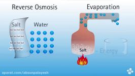 Making Desalination More Sustainable