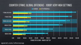 Core i9 – Our Unbiased Review