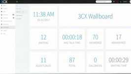 The 3CX Wallboard