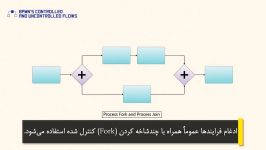 جریان های کنترل شده کنترل نشده در زبان مدلسازی BPMN