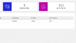 Trend Micro TippingPoint SMS Threat Insights Demo