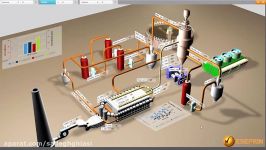 MIDREX PLANT AUTOMATION DEMO BASED ON 3D SCADA CONTROL SYSTEM