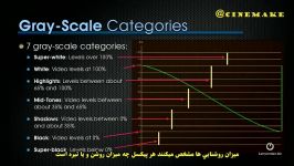 کارکردن نمودارهای تصویر در پریمیر Video Scopes