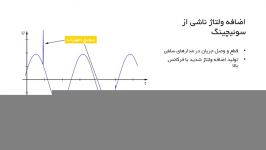 معرفی لوازم جانبی کنتاکتور