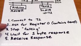 Tutorial 07 for Arduino I2C Communication and Processing