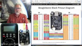 جلسه 6 Simulate Analog Output using PWM in Python