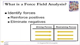 Problem Solving Techniques #17 Force Field Analysis