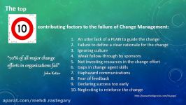 KOTTERS 8 STEP ORGANIZATIONAL CHANGE MODEL  MR1874