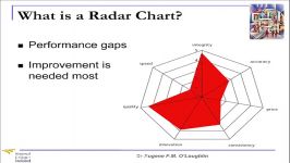 Problem Solving Techniques #15 Radar Charts