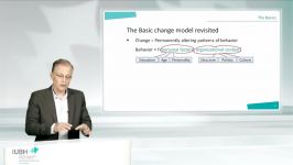 Change Management  Unit 2 Models of Change