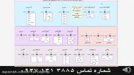 آموزش فصل 1 زیست شناسی سال دوم دبیرستان قسمت هشتم