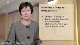 آشنایی سوالات diagram labelling ریدینگ آیلتس