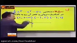 ریاضی کنکور موسسه حرف آخر حل تست نمودارها استاد منتظری