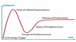 Gartner Hype Cycle