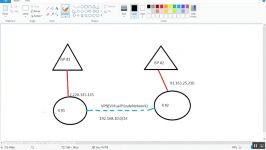 L2TP client توضیح کامل تمام گزینه ها