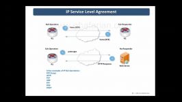 CCNP IP SLA