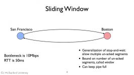 COURSERA STANFORD UNIVERSITY COMPUTER NETWORKING Sliding window