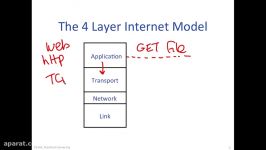 COURSERA STANFORD UNIVERSITY COMPUTER NETWORKING what is internet  4 layers