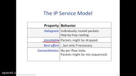 COURSERA STANFORD UNIVERSITY COMPUTER NETWORKING what is internet  IP model