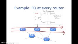 COURSERA STANFORD UNIVERSITY COMPUTER NETWORKS congestion  basics2