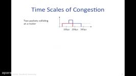 COURSERA STANFORD UNIVERSITY COMPUTER NETWORKS congestion  basics