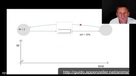 COURSERA STANFORD UNIVERSITY COMPUTER NETWORKING congestion  aimd single