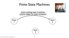 COURSERA STANFORD UNIVERSITY COMPUTER NETWORKING Finite state machines