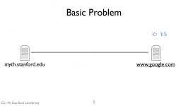 COURSERA STANFORD UNIVERSITY COMPUTER NETWORKING Fragmentation