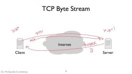 COURSERA STANFORD UNIVERSITY COMPUTER NETWORKING day packet