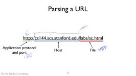 COURSERA STANFORD UNIVERSITY COMPUTER NETWORKING names dns 1