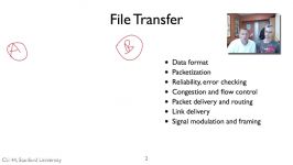 COURSERA STANFORD UNIVERSITY COMPUTER NETWORKING principle layering retake