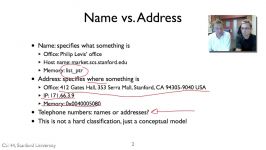 COURSERA STANFORD UNIVERSITY COMPUTER NETWORKING principle names