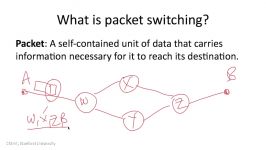 COURSERA STANFORD UNIVERSITY COMPUTER NETWORKING principle packetswitching