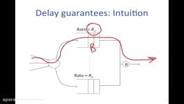 COURSERA STANFORD UNIVERSITY COMPUTER NETWORKING ps delay guarantees