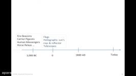 COURSERA STANFORD UNIVERSITY COMPUTER NETWORKING The History of networks and the Internet