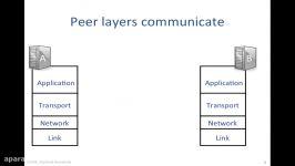 COURSERA STANFORD UNIVERSITY COMPUTER NETWORKING what is internet  tcp udp