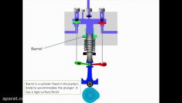 How Marine Fuel Pump Works