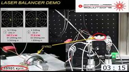 Dynamic Laser Balancing of Gyroscope