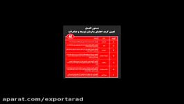 تعیین گرید در سازمان توسعه صادرات آراد